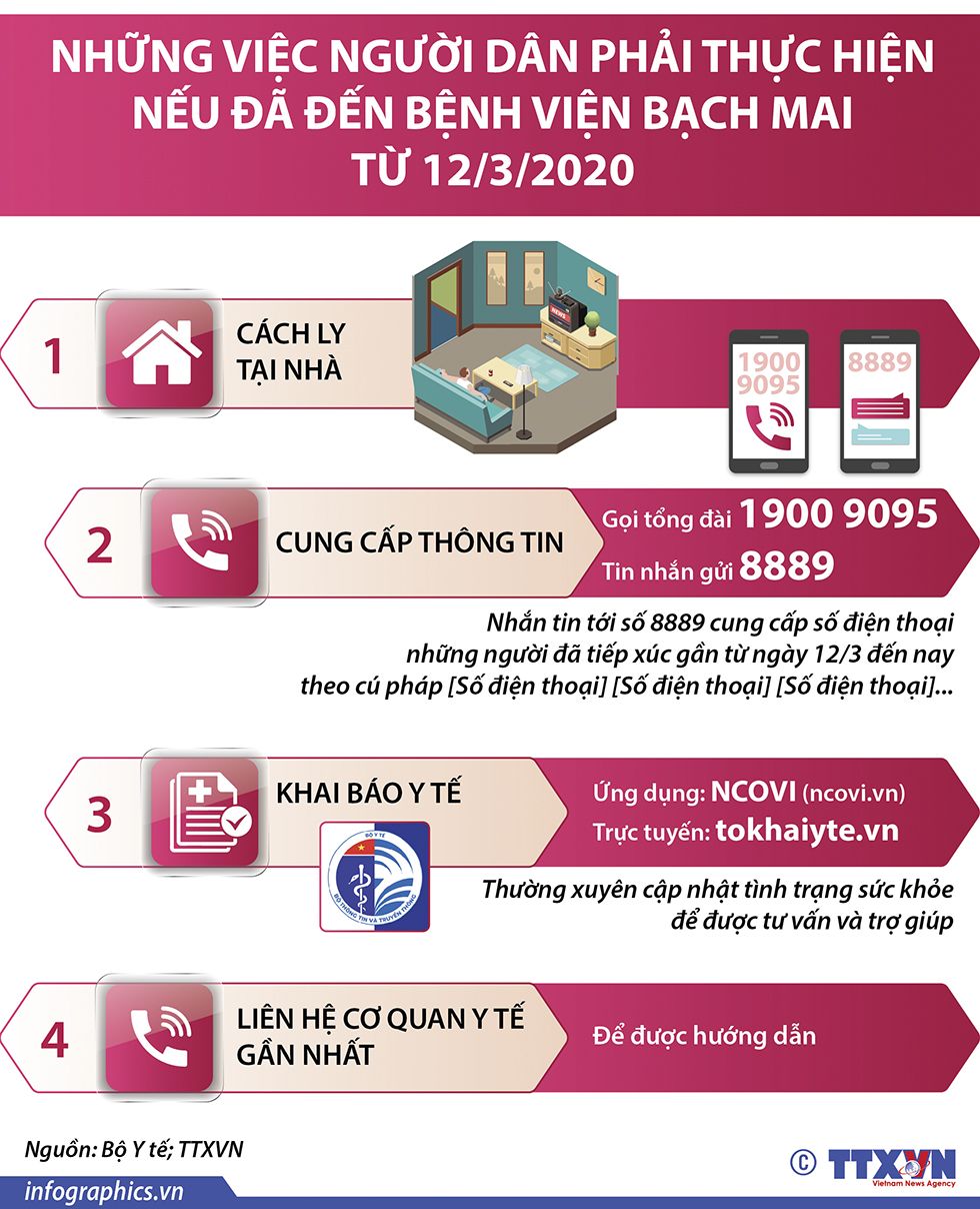 Những việc người dân phải thực hiện nếu đã đến Bệnh viện Bạch Mai từ 12/3/2020
