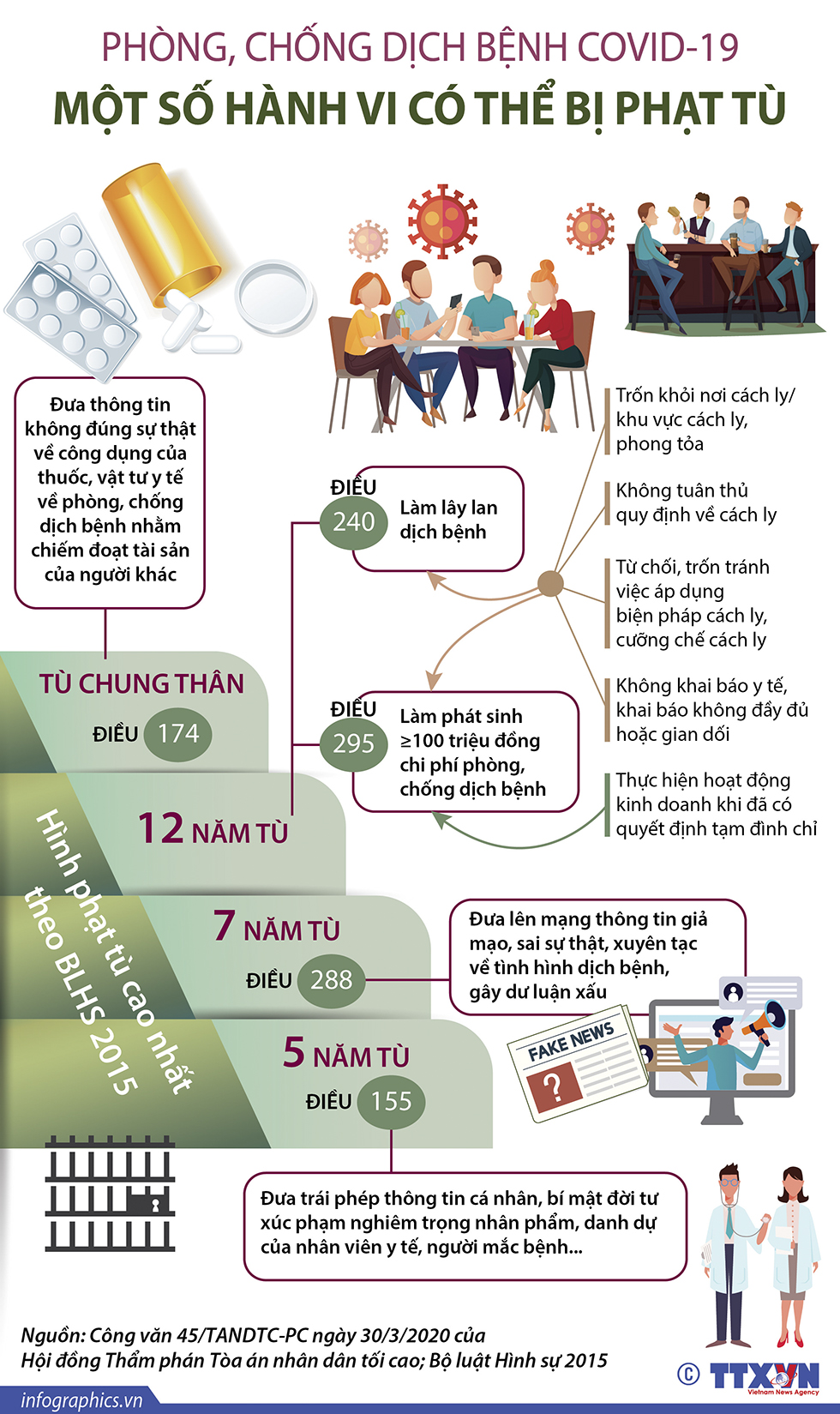 Phòng, chống dịch bệnh COVID-19: Một số hành vi có thể bị phạt tù