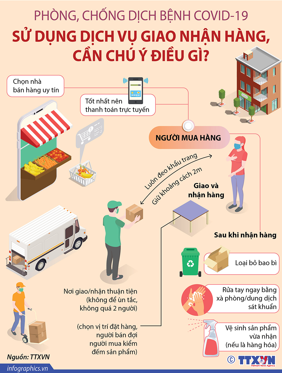 Phòng chống COVID-19: Sử dụng dịch vụ giao nhận hàng, cần chú ý điều gì?
