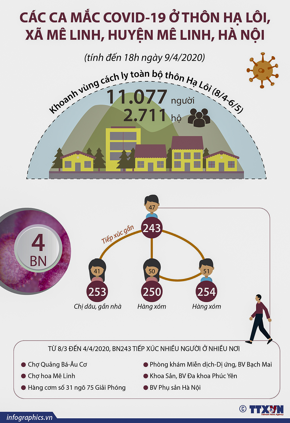 Dịch COVID-19: Thông tin về ổ dịch ở thôn Hạ Lôi, xã Mê Linh, huyện Mê Linh, Hà Nội