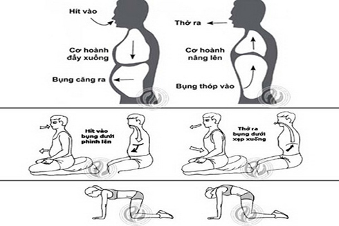 Tập thở đúng cách giúp loại bỏ độc tố