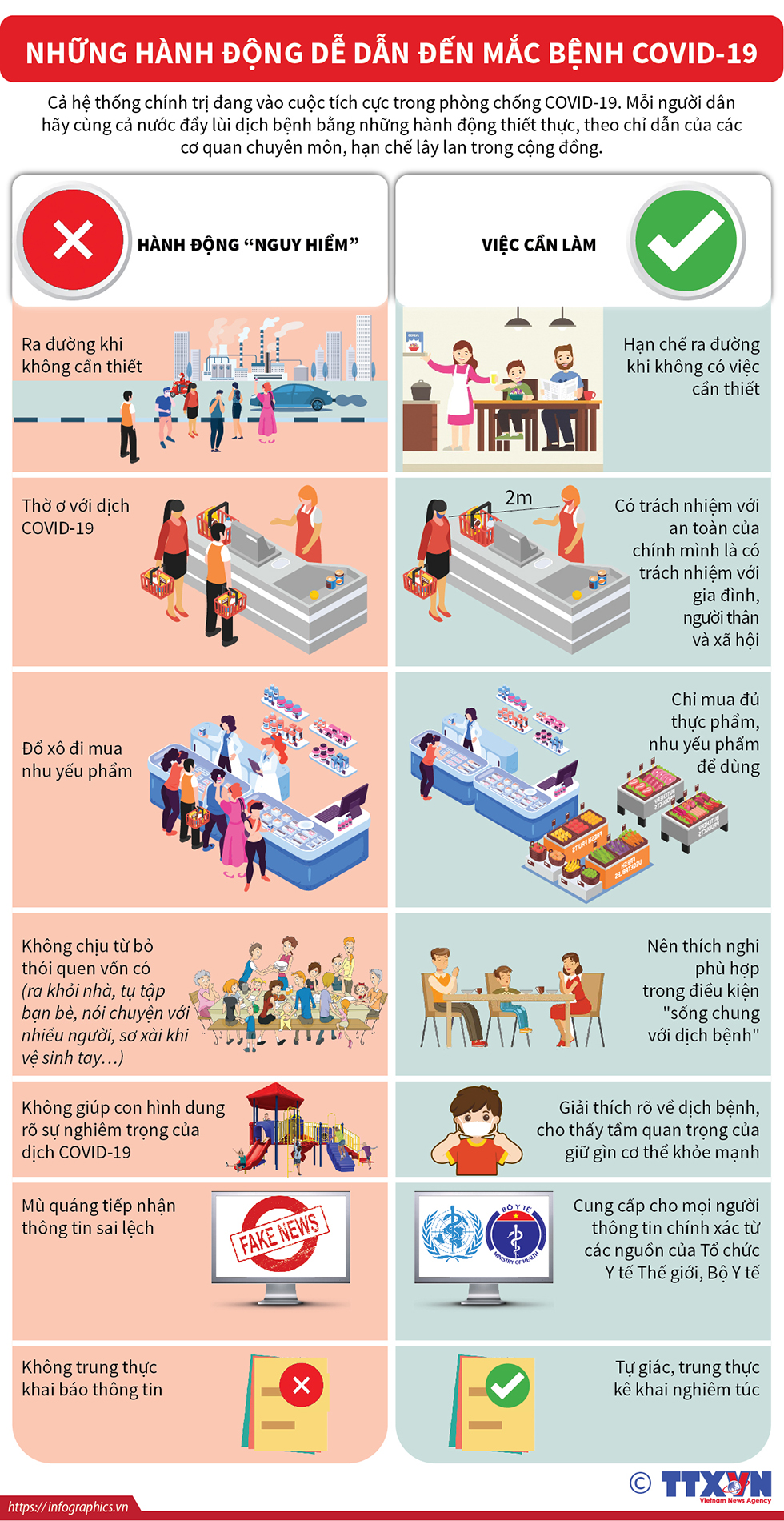 Những hành động dễ dẫn đến mắc bệnh COVID-19