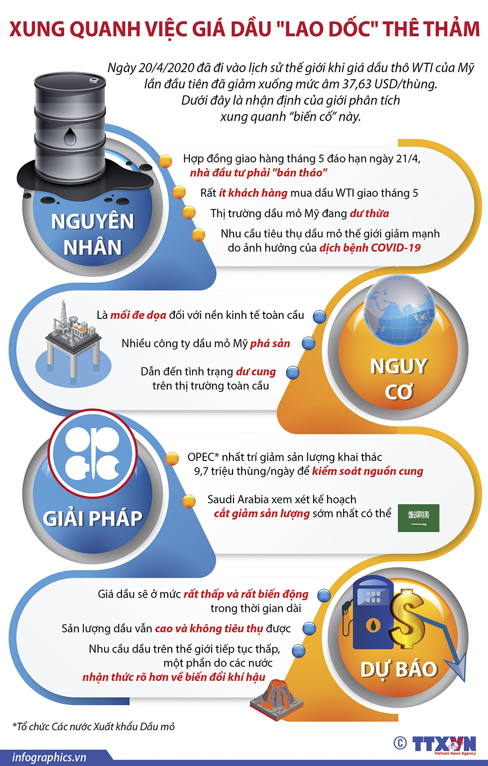 Xung quanh việc giá dầu &quot;lao dốc&quot; thê thảm