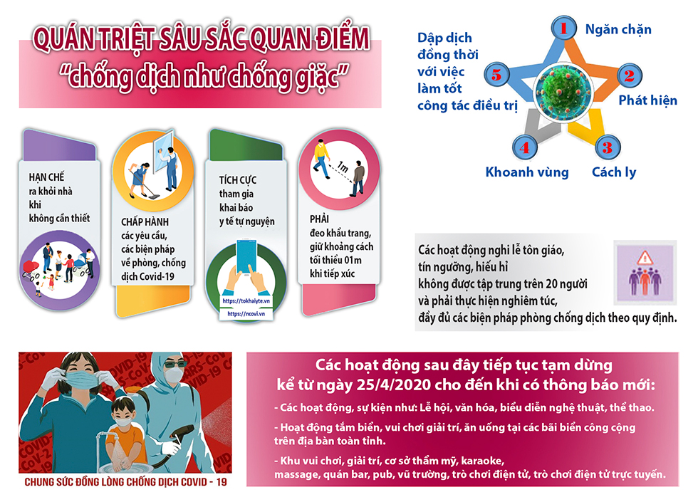 Quán triệt sâu sắc quan điểm "chống dịch như chống giặc"