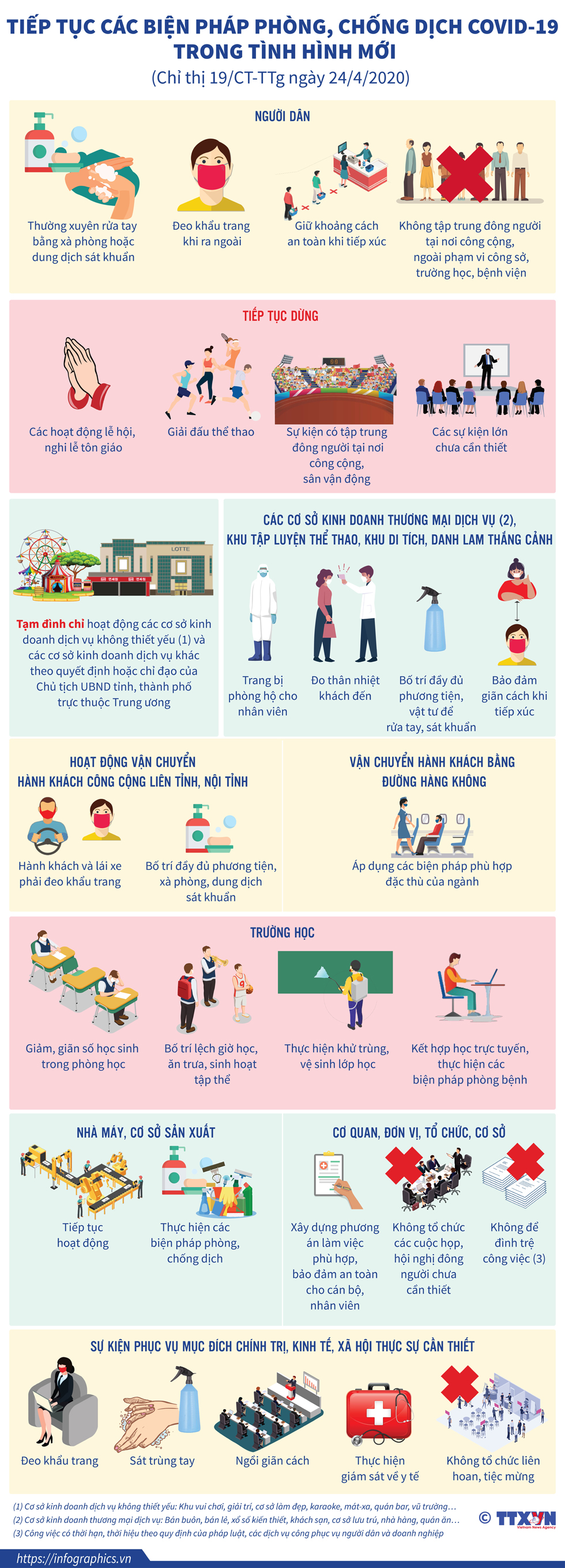 Tiếp tục các biện pháp phòng, chống dịch COVID-19 trong tình hình mới (Chỉ thị 19/CT-TTg ngày 24/4/2020)