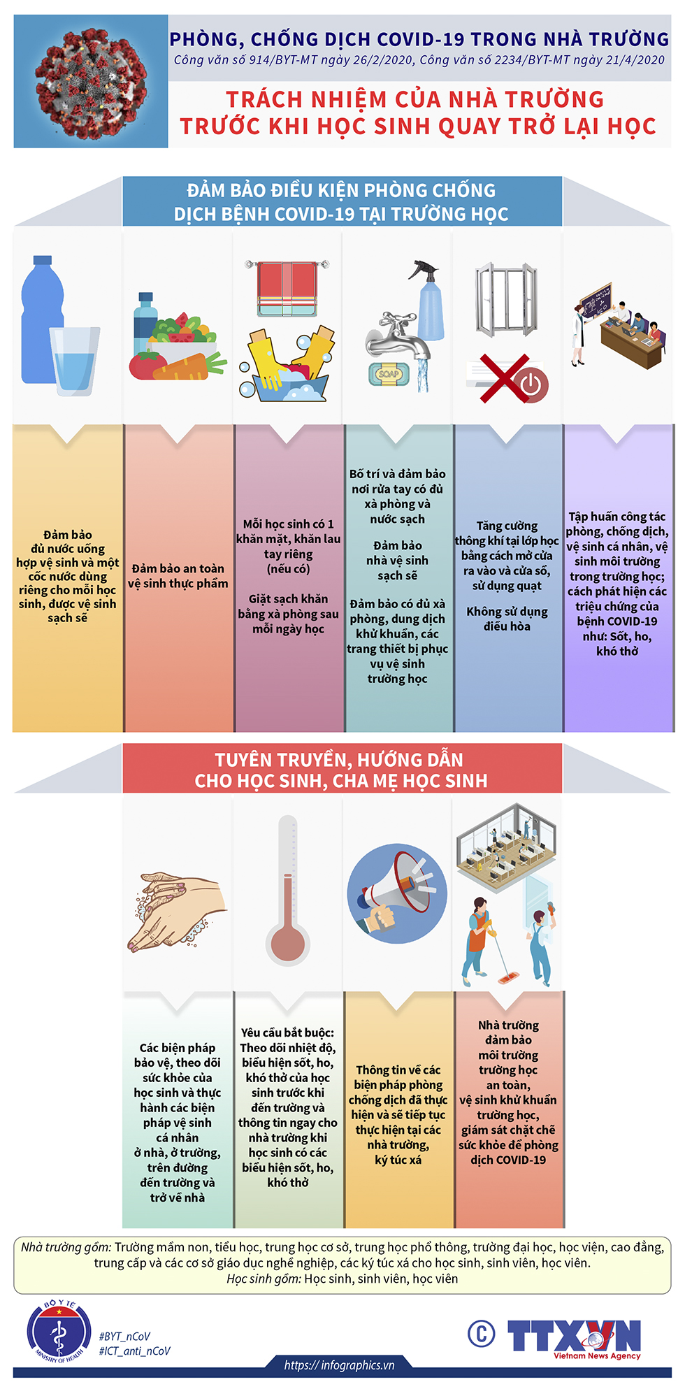 Phòng, chống dịch COVID-19 trong nhà trường: Trách nhiệm của nhà trường trước khi học sinh quay trở lại học