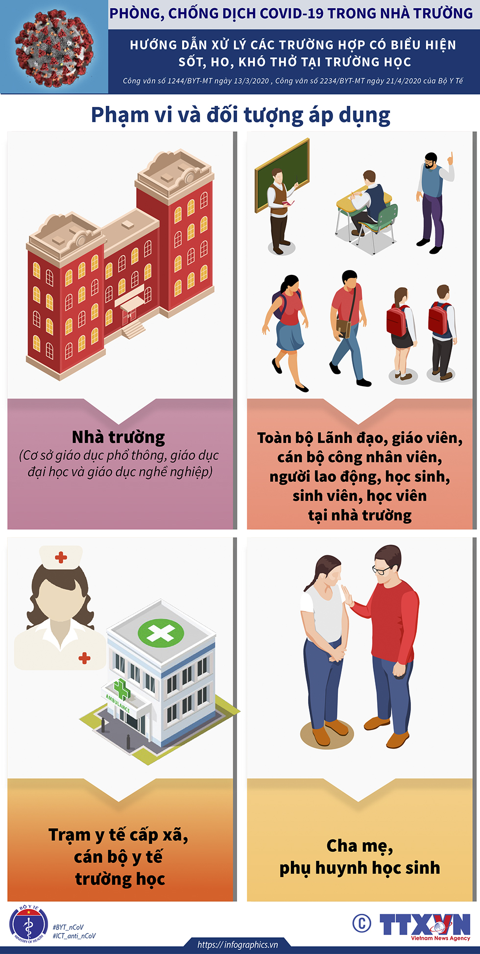 Hướng dẫn xử lý các trường hợp có biểu hiện sốt, ho, khó thở tại trường học: Phạm vi và đối tượng áp dụng