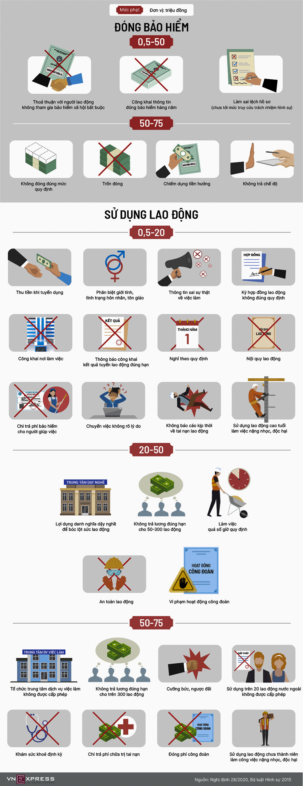 Các mức phạt trong sử dụng lao động