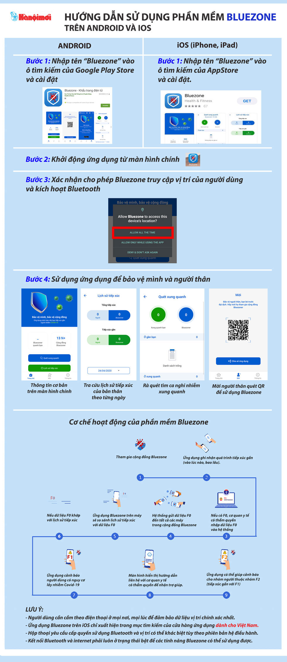 Hướng dẫn sử dụng ứng dụng Bluezone để tự phòng vệ trước Covid-19