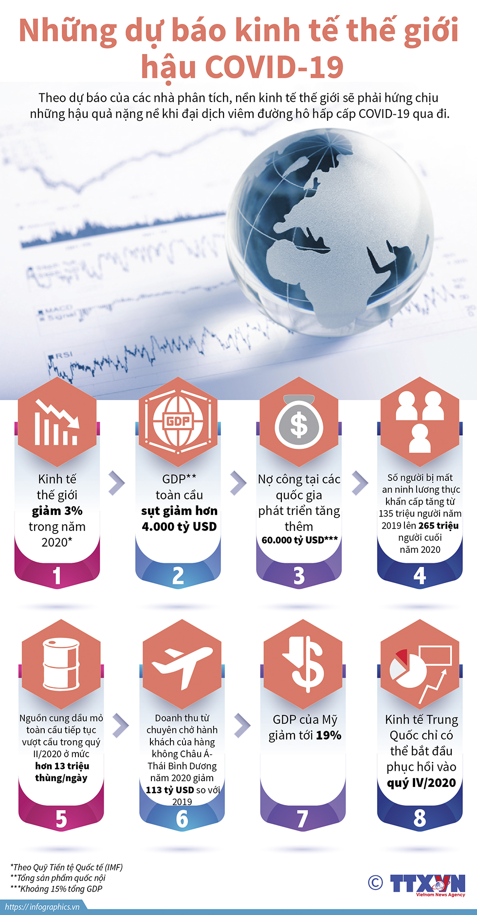 Những dự báo kinh tế thế giới hậu COVID-19
