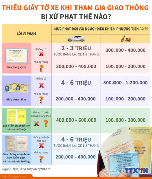 Thiếu giấy tờ xe khi tham gia giao thông bị xử phạt thế nào?