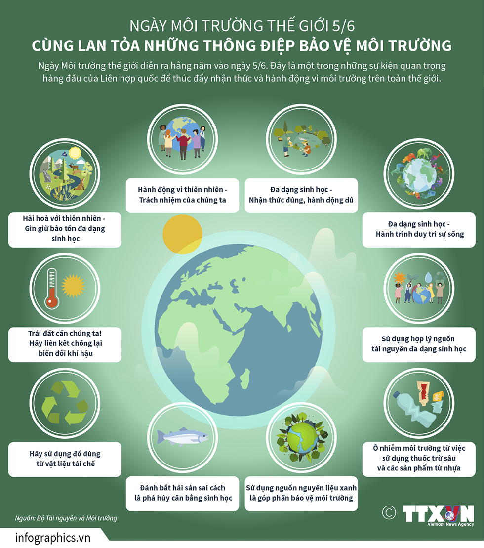 Ngày môi trường thế giới 5/6 Cùng lan tỏa những thông điệp bảo vệ môi trường
