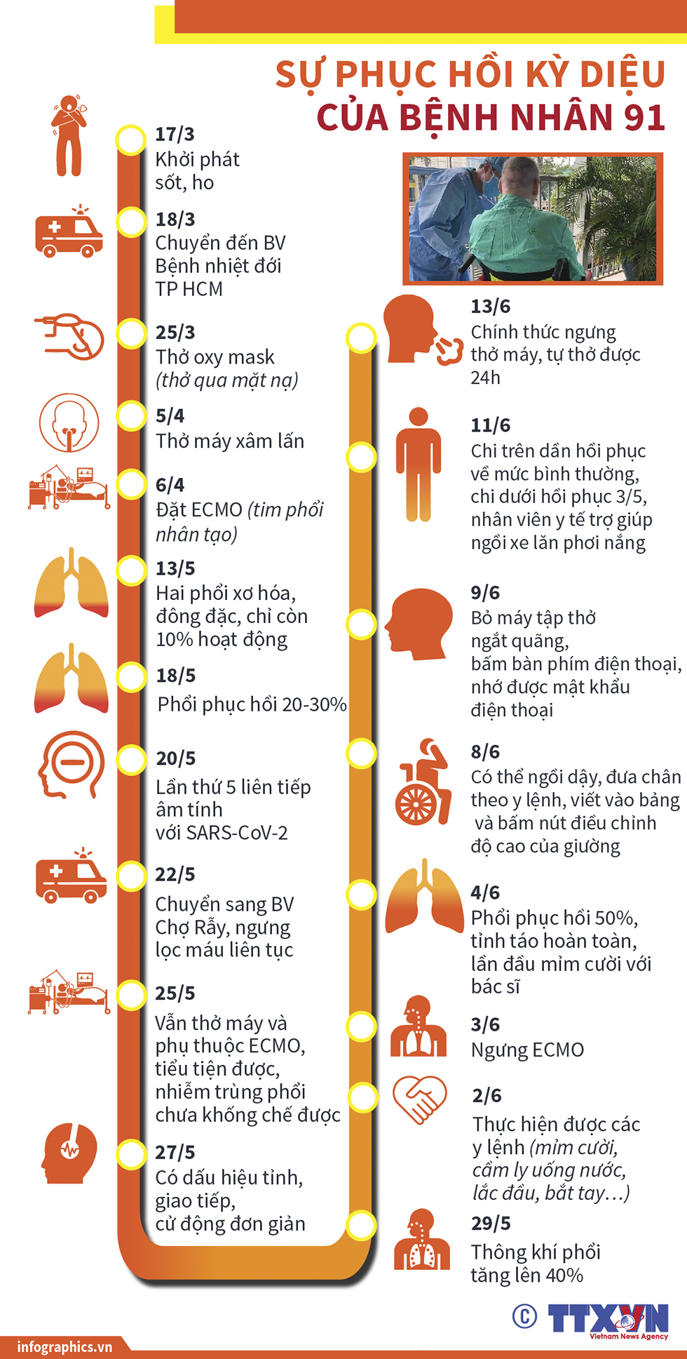 Sự phục hồi kỳ diệu của bệnh nhân 91