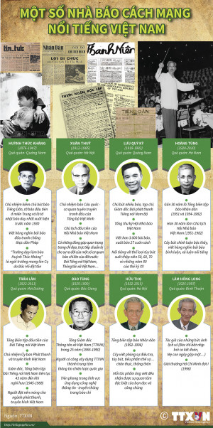 Một số nhà báo cách mạng nổi tiếng Việt Nam