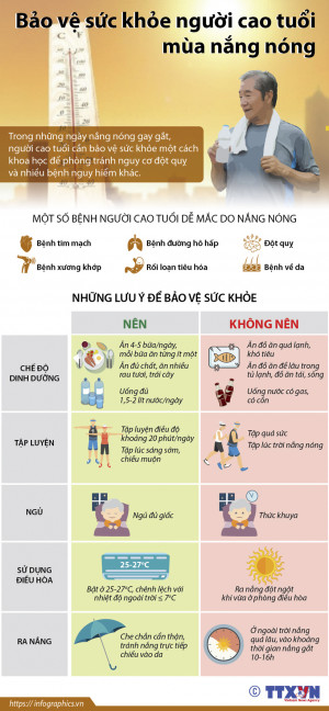 Bảo vệ sức khỏe người cao tuổi mùa nắng nóng