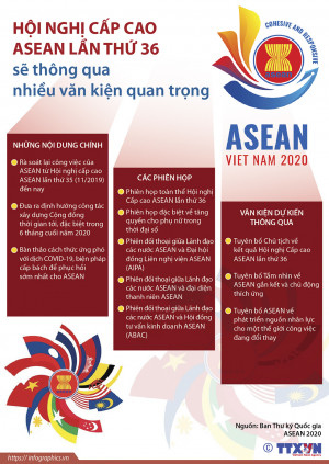 Hội nghị cấp cao ASEAN lần thứ 36 sẽ thông qua nhiều văn kiện quan trọng