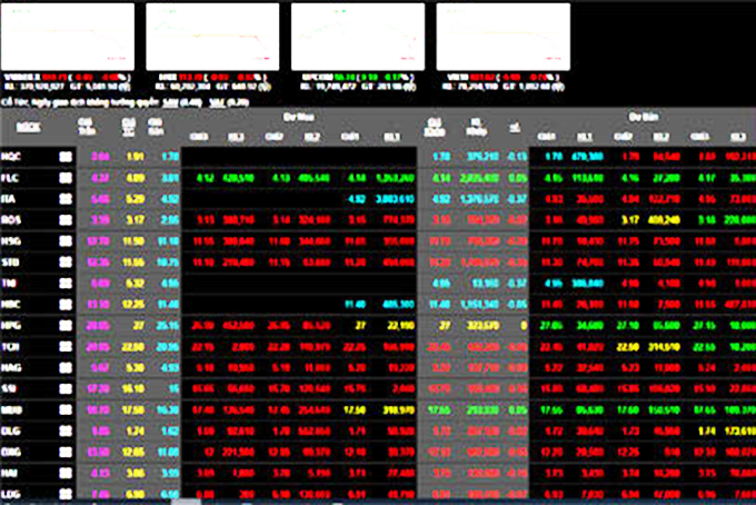 Chứng khoán hôm nay 24/6: Chốt lời mạnh, VN-Index lao xuống dưới mốc 860 điểm