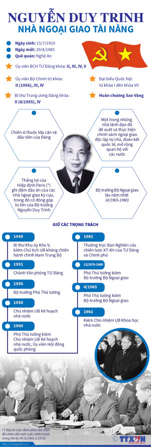Nguyễn Duy Trinh: Nhà ngoại giao tài năng kỳ cựu