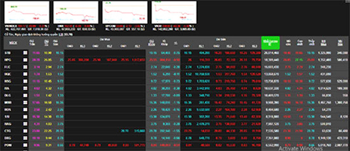Giao dịch chứng khoán hôm nay 27/7: Bán tháo ở mức giá sàn, VN-Index mất trên 40 điểm