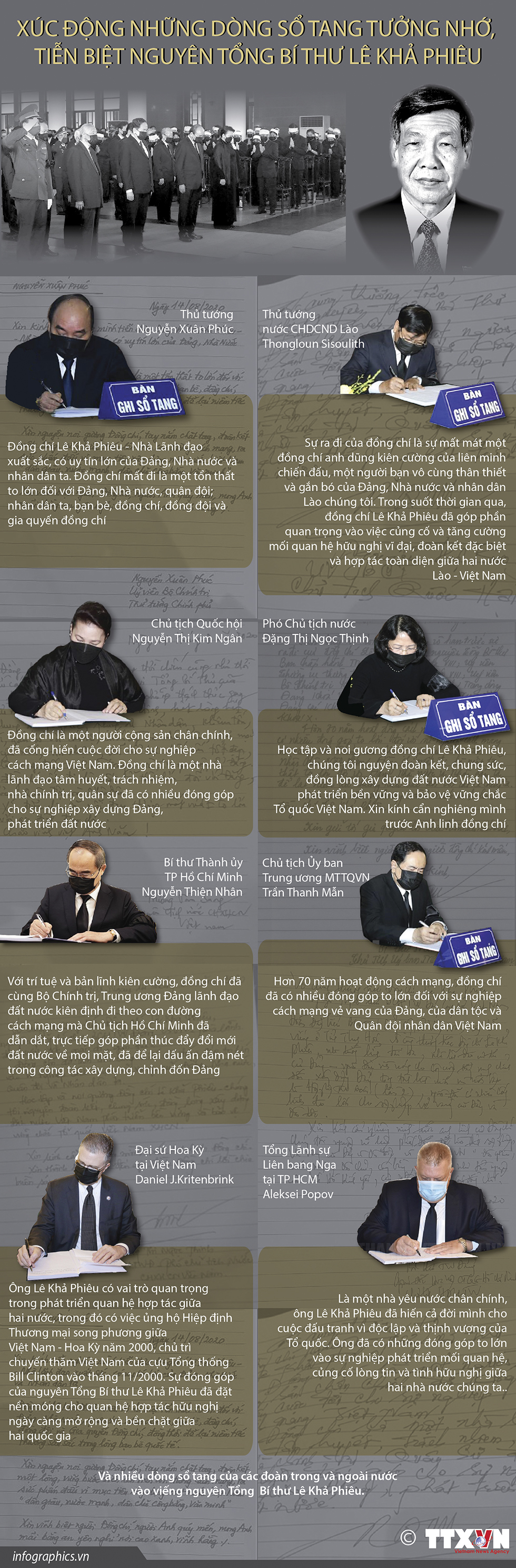 Xúc động những dòng sổ tang tưởng nhớ, tiễn biệt nguyên Tổng Bí thư Lê Khả Phiêu