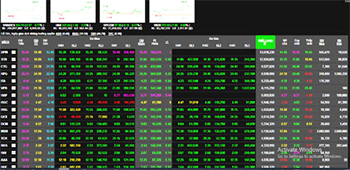 Chứng khoán ngày 21/8: DPM bất ngờ "nổi sóng", VN-Index vượt qua mốc 850 điểm
