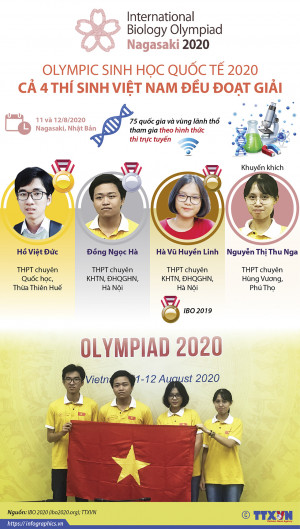 4/4 thí sinh Việt Nam đoạt giải Olympic Sinh học quốc tế