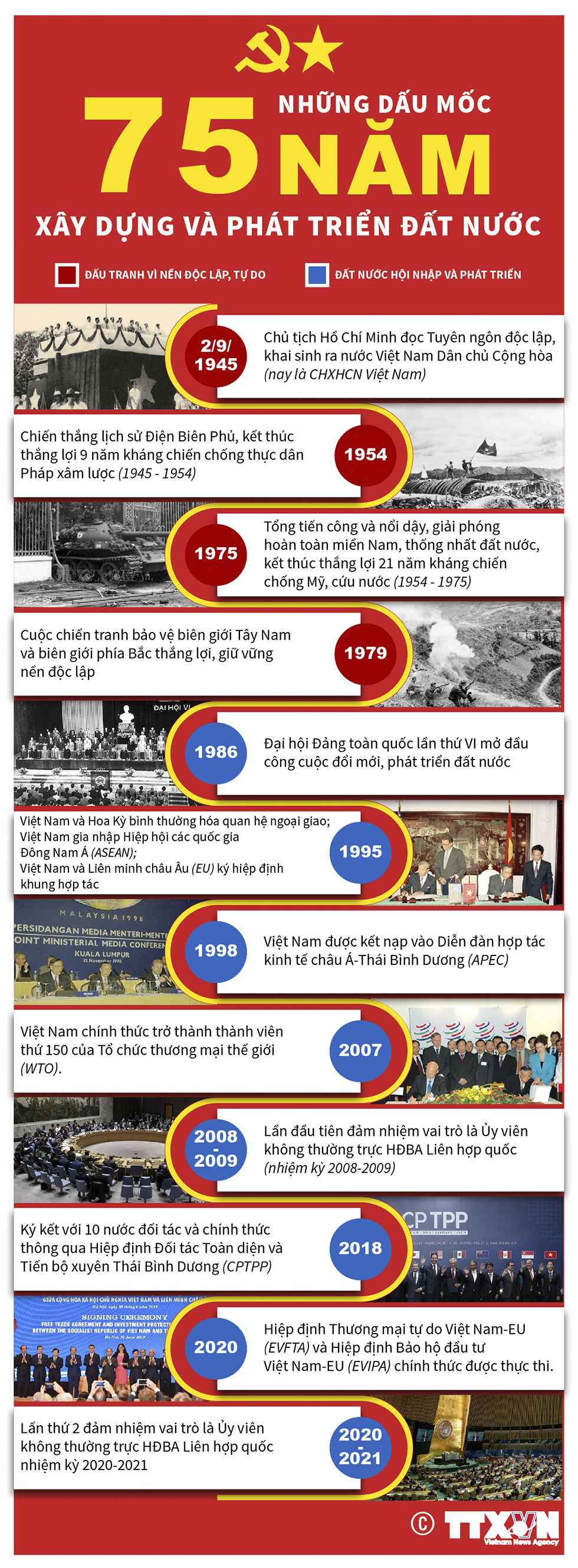 Những dấu mốc 75 năm xây dựng và phát triển đất nước
