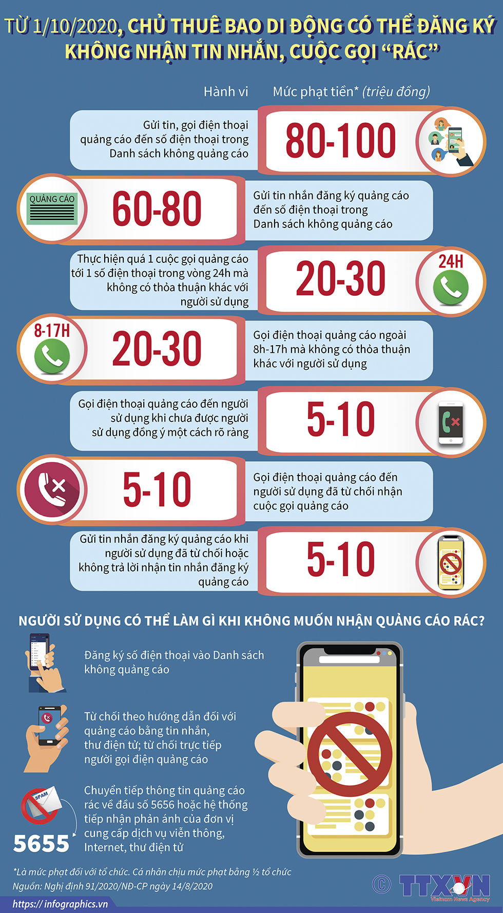 Từ 1/10/2020, chủ thuê bao di động có thể đăng ký không nhận tin nhắn, cuộc gọi &quot;rác&quot;