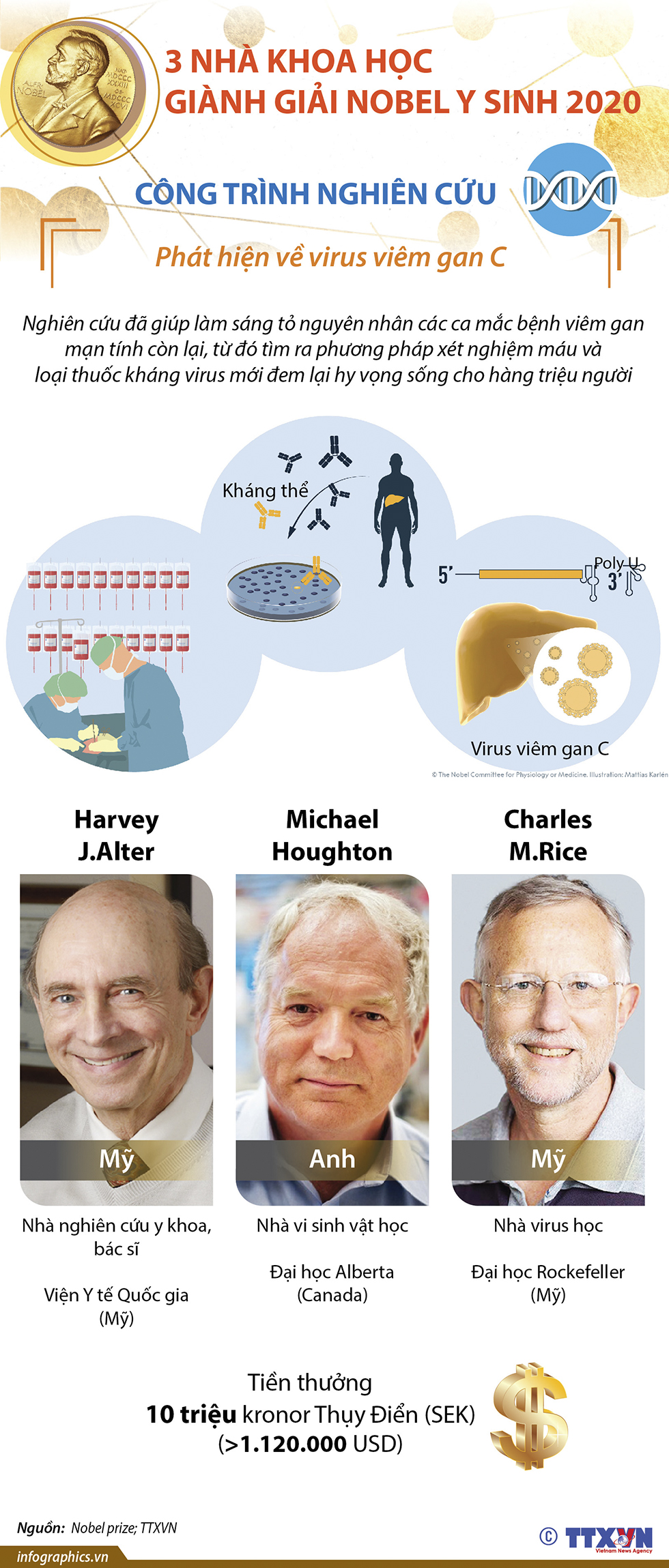 3 nhà khoa học giành Giải Nobel Y sinh 2020