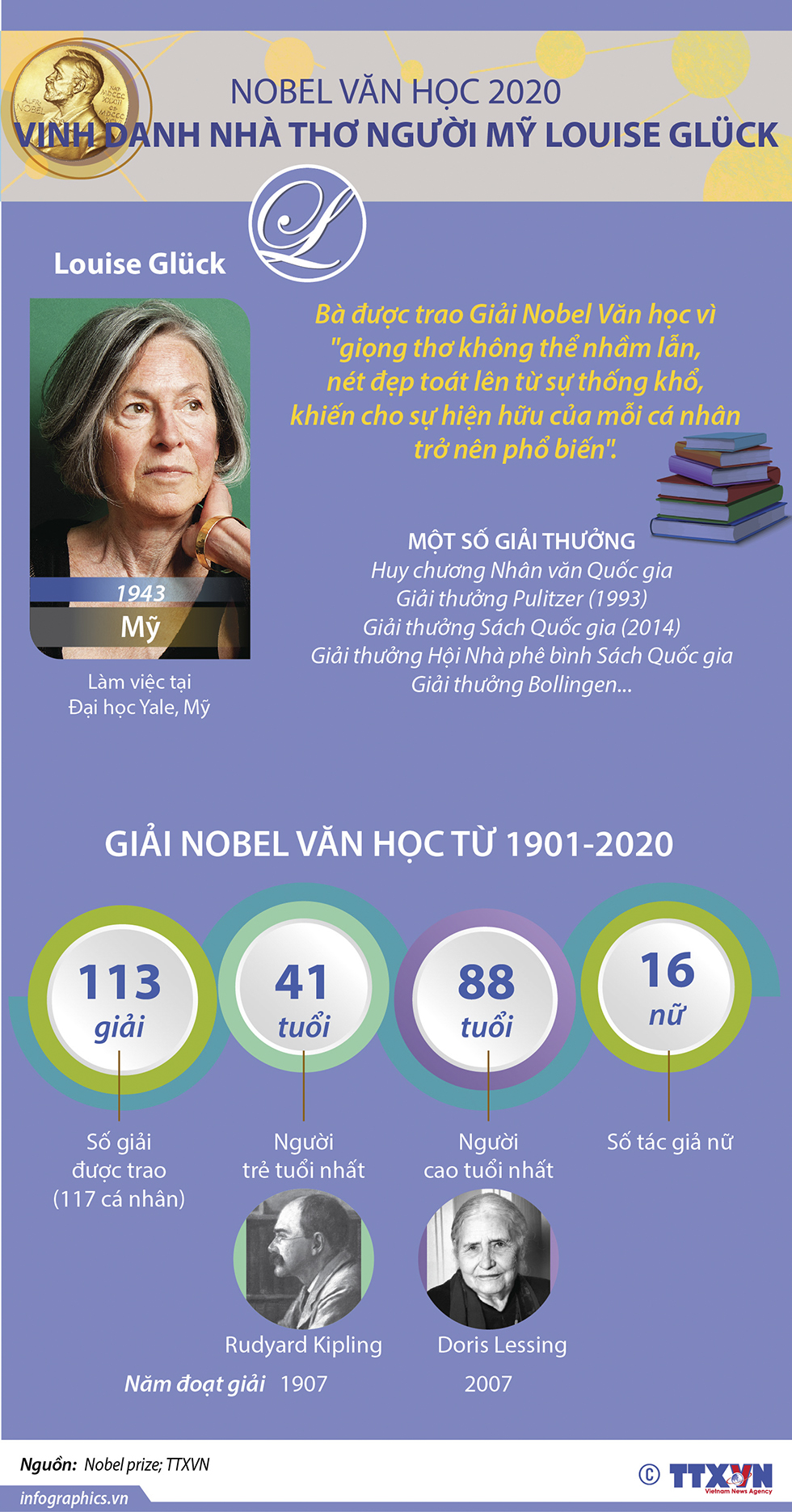 Nobel Văn học 2020 vinh danh nhà thơ người Mỹ Louise Gluck