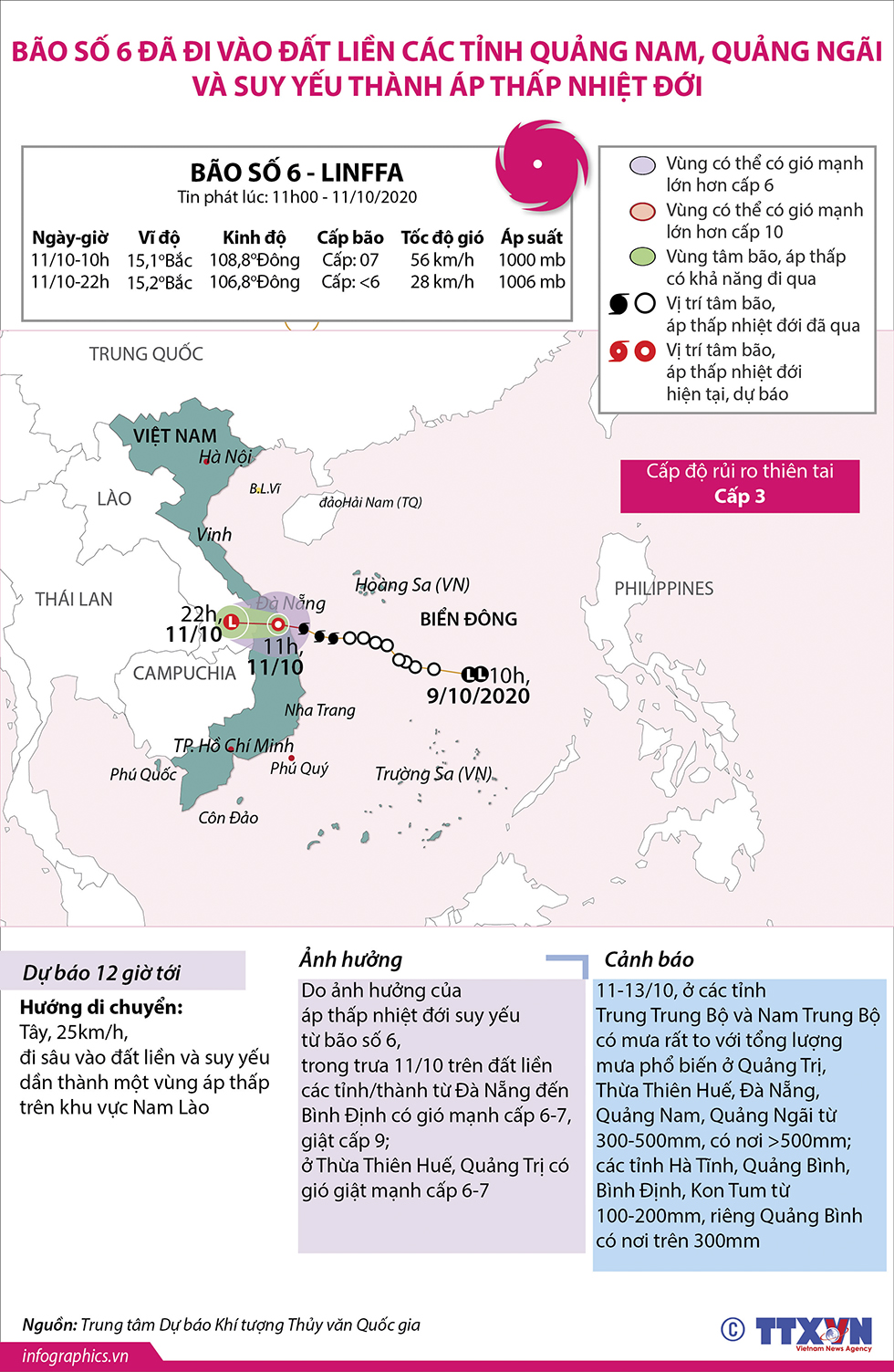 Bão số 6 đã đi vào đất liền các tỉnh Quảng Nam, Quảng Ngãi và suy yếu thành áp thấp nhiệt đới