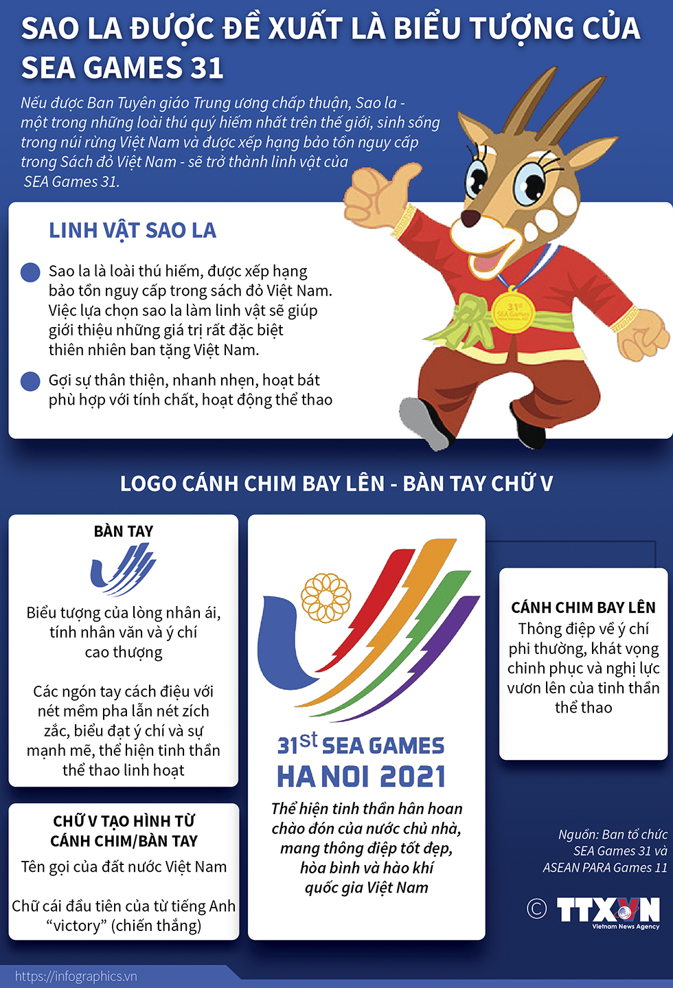 Sao la được đề xuất là biểu tượng của SEA Games 31