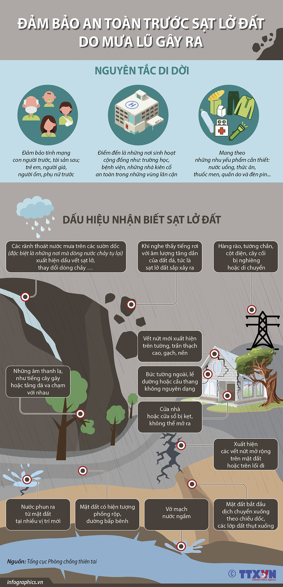 Đảm bảo an toàn trước sạt lở đất do mưa lũ gây ra