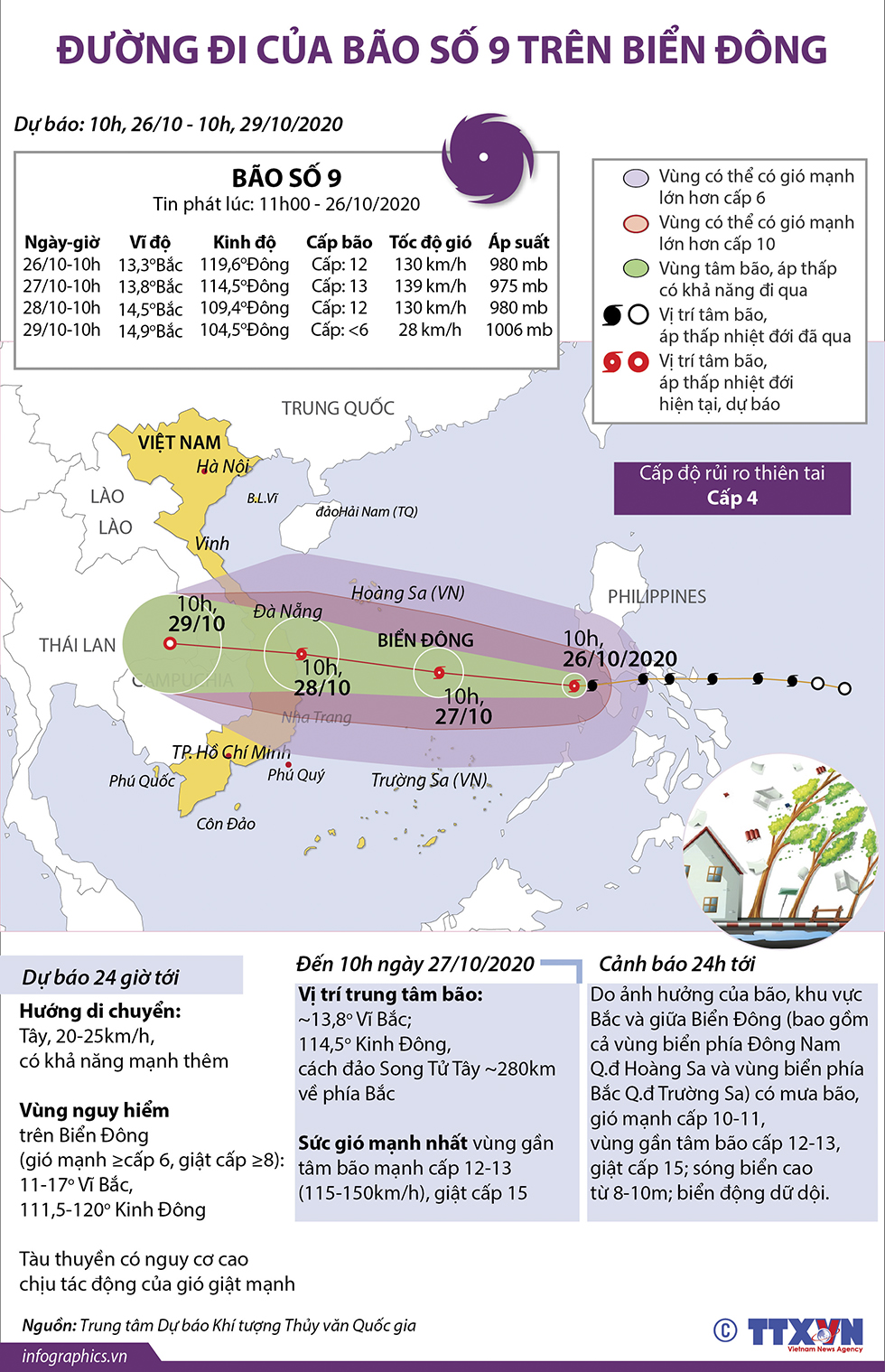 Đường đi của bão số 9 trên Biển Đông