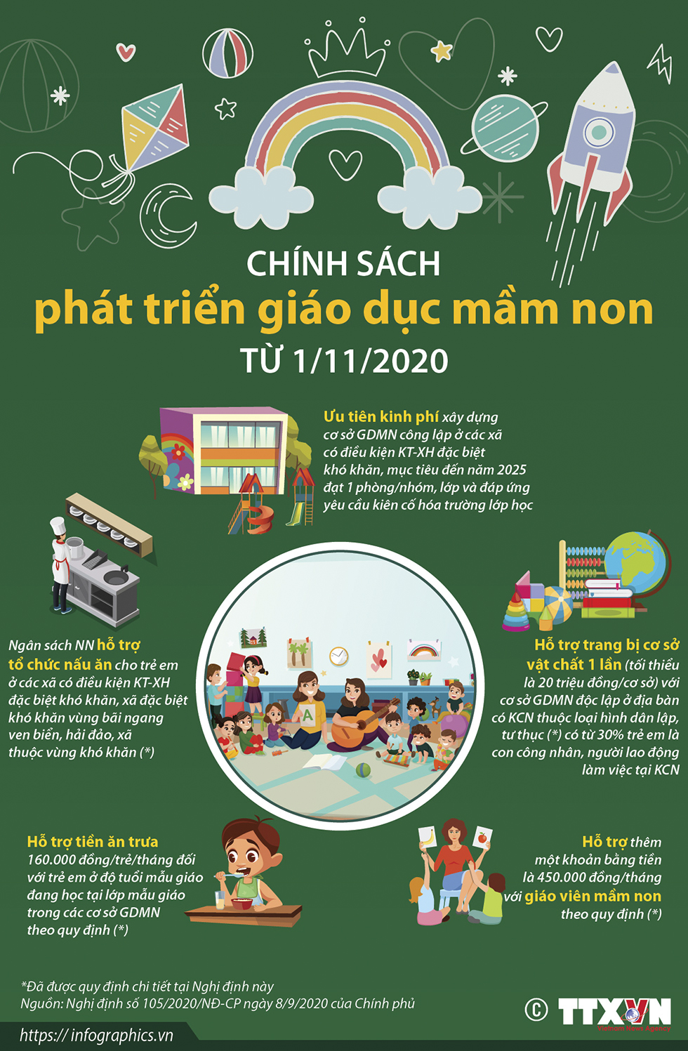 Chính sách phát triển giáo dục mầm non từ 1/11/2020