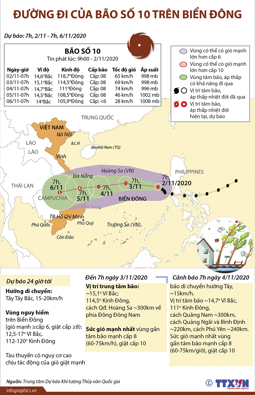 Đường đi của bão số 10 trên Biển Đông