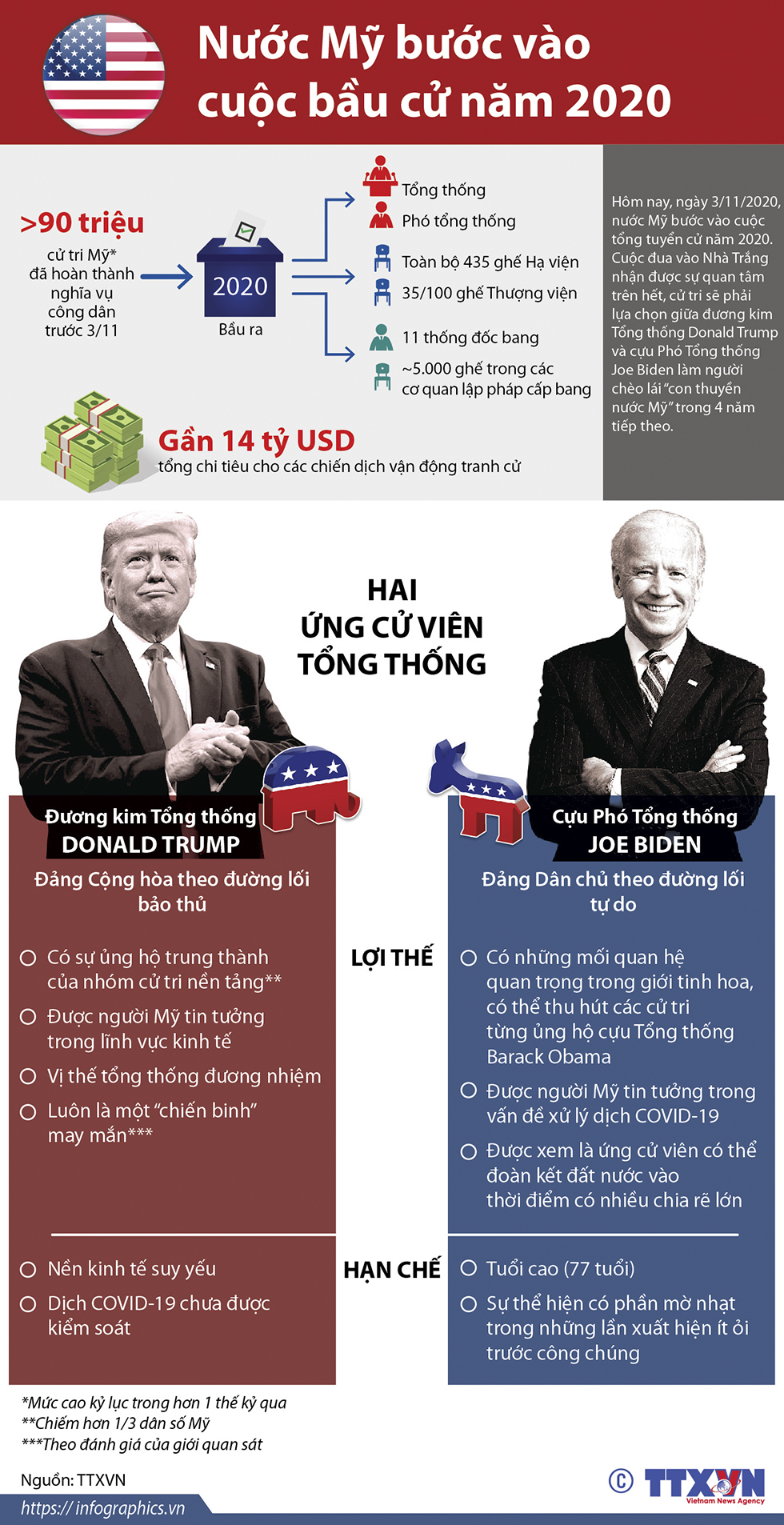 Nước Mỹ bước vào cuộc bầu cử năm 2020