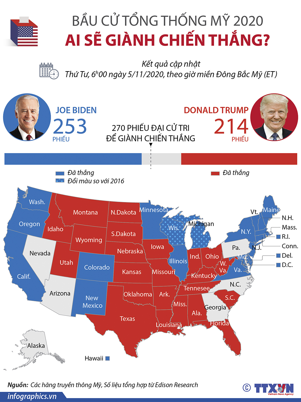 Bầu cử tổng thống Mỹ 2020: Ai sẽ giành chiến thắng?
