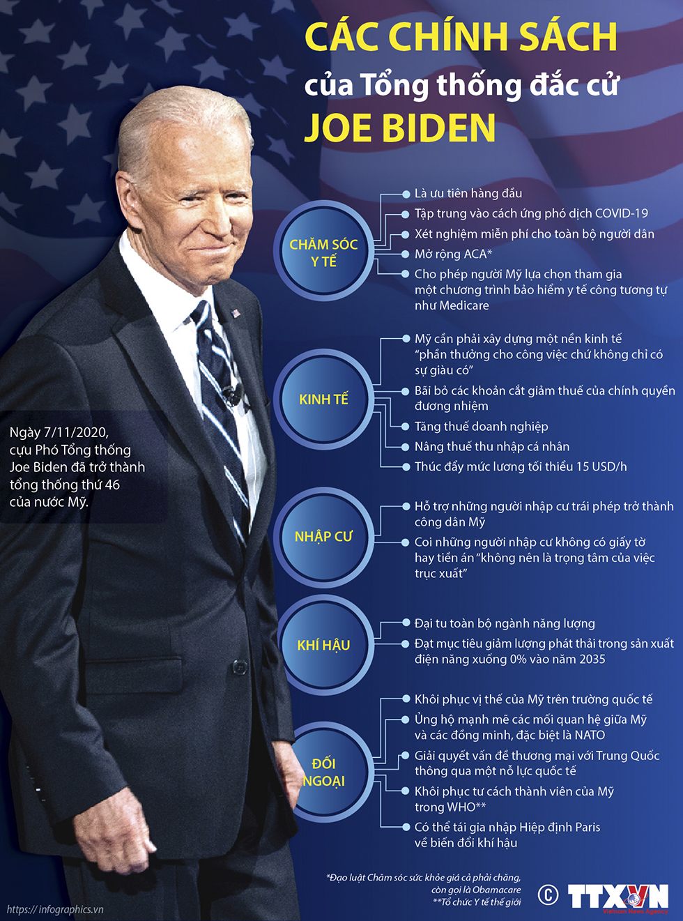 Các chính sách của Tổng thống đắc cử Joe Biden