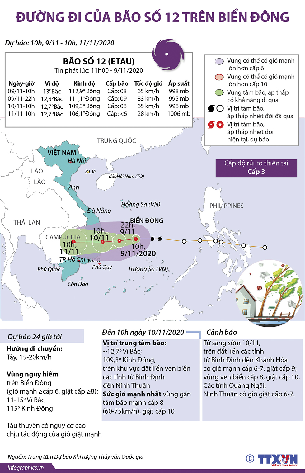 Đường đi của bão số 12 trên Biển Đông