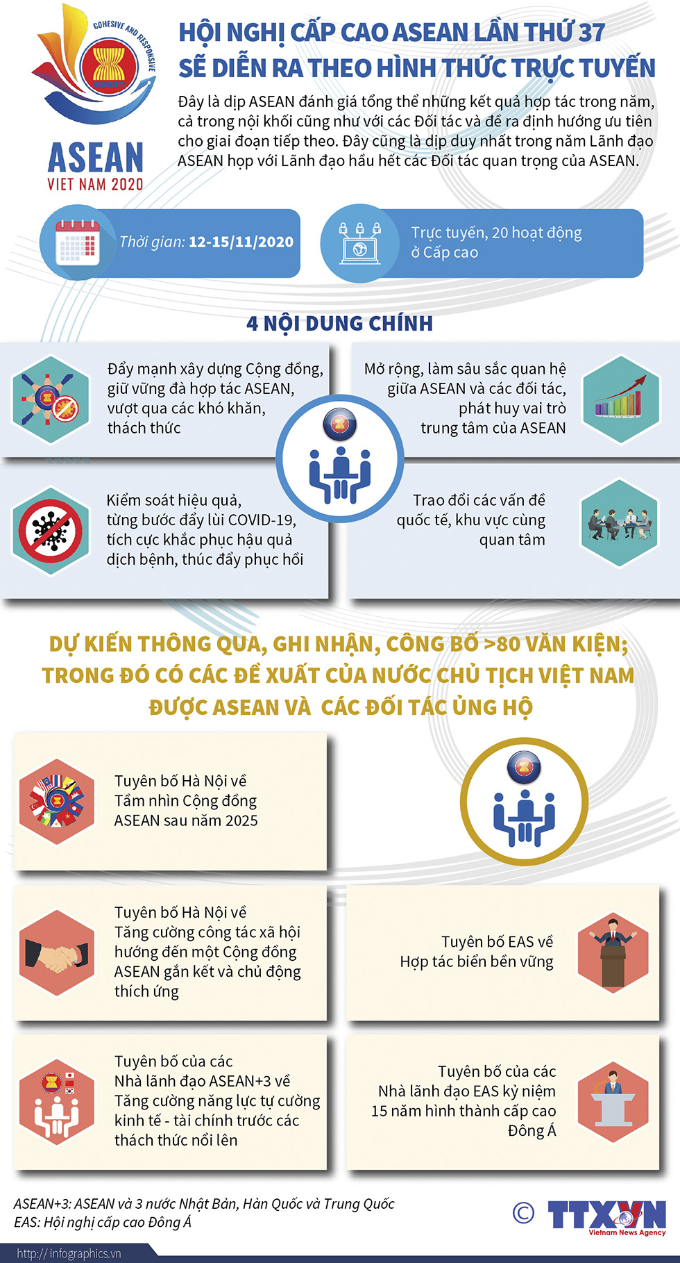 Hội nghị cấp cao ASEAN lần thứ 37 sẽ diễn ra theo hình thức trực tuyến