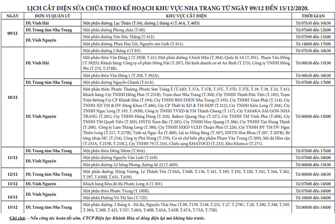 Lịch cắt điện Khu vực Nha Trang từ 9-12 đến 15-12-2020