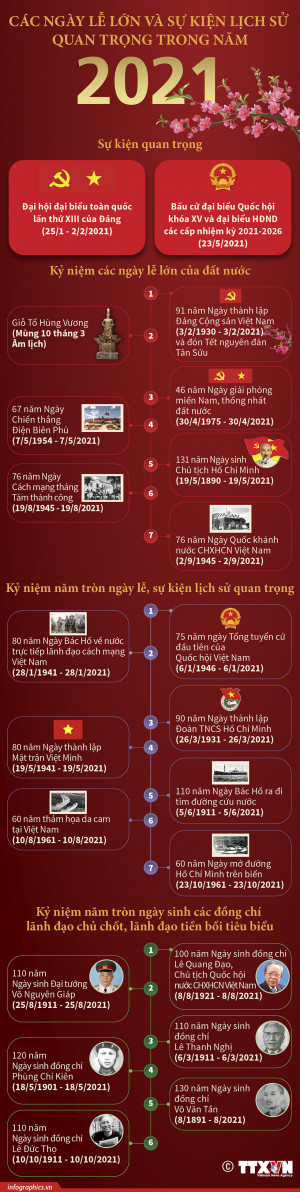 Các ngày lễ lớn và sự kiện lịch sử quan trọng trong năm 2021