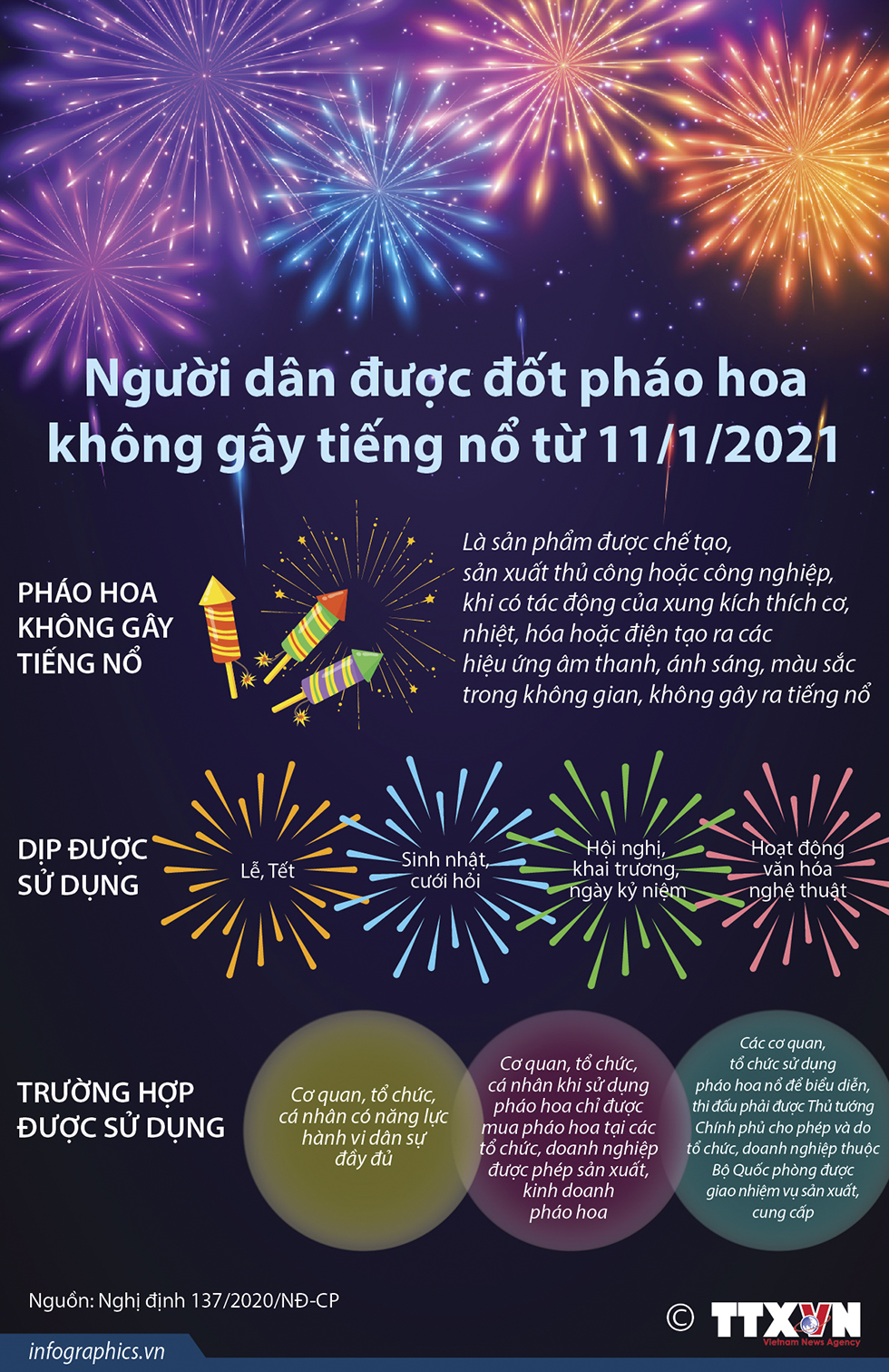 Người dân được đốt pháo hoa không gây tiếng nổ từ 11/1/2021