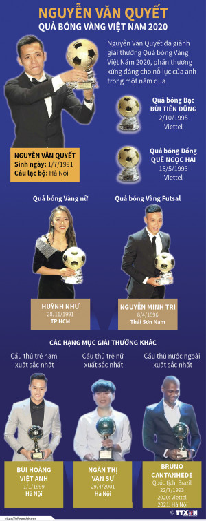 Nguyễn Văn Quyết: Quả bóng Vàng Việt Nam 2020