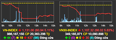 Chứng khoán chiều 19/1: Hệ thống lại nghẽn