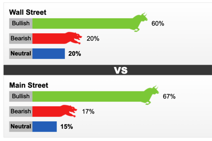 Giới đầu tư đặt cược lạm phát sẽ khiến vàng tăng giá