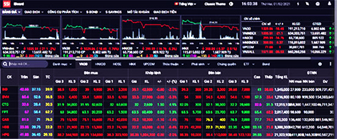 Chứng khoán ngày 1/2: Nhà đầu tư đẩy mạnh bán ra, VN-Index giảm hơn 21 điểm