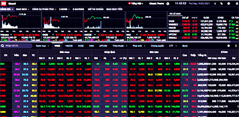 Chứng khoán sáng 19/2: Nhóm ngân hàng khớp lệnh tưng bừng, VN-Index vẫn gặp khó khi chạm đỉnh lịch sử
