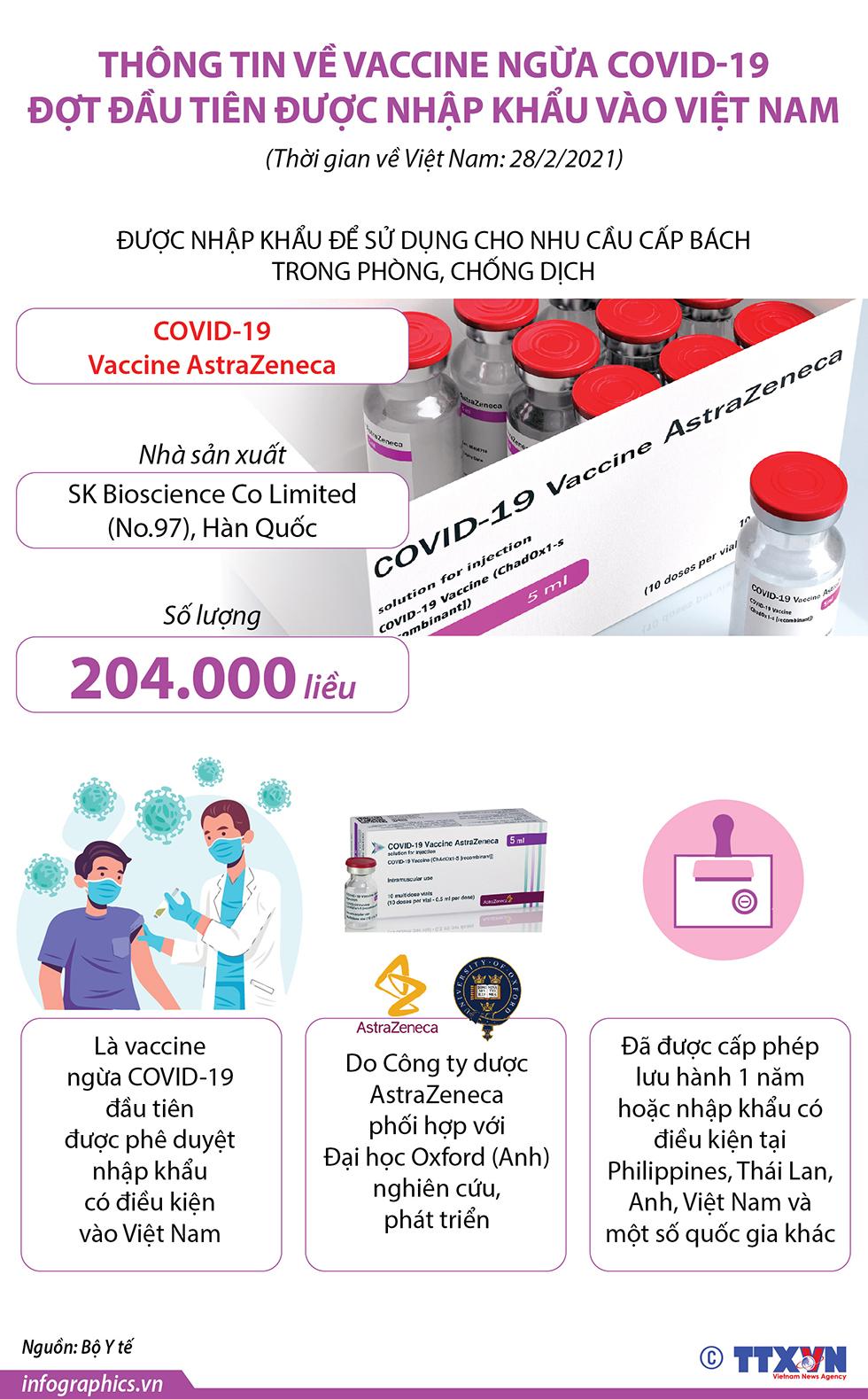 Thông tin về vaccine ngừa Covid-19 đợt đầu tiên được nhập khẩu vào Việt Nam